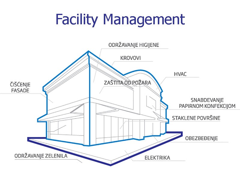 Šta je facility management?