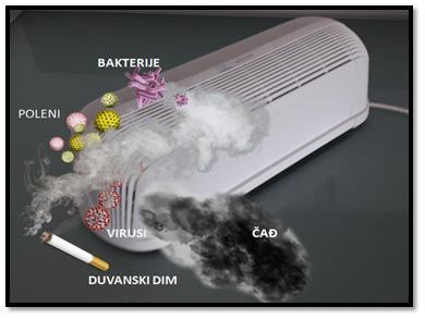 Prečišćivač vazduha i duvanski dim